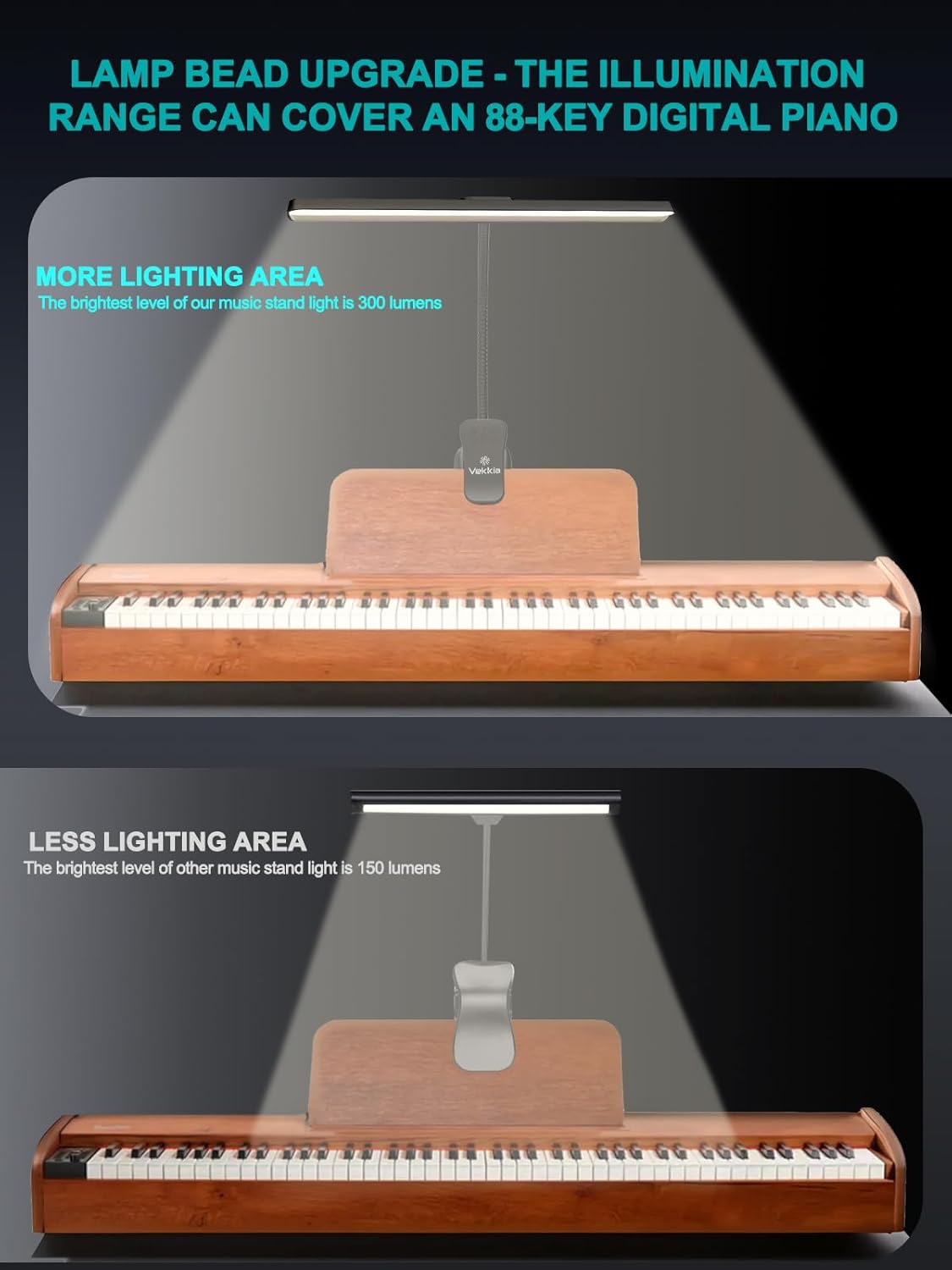 Vekkia Professional 88 LED Rechargeable Music Stand Light - Foldable Clip-on Lamp, Eye-Protective, 5 Brightness & 3 Color Temp Adjustments, for Piano, Reading