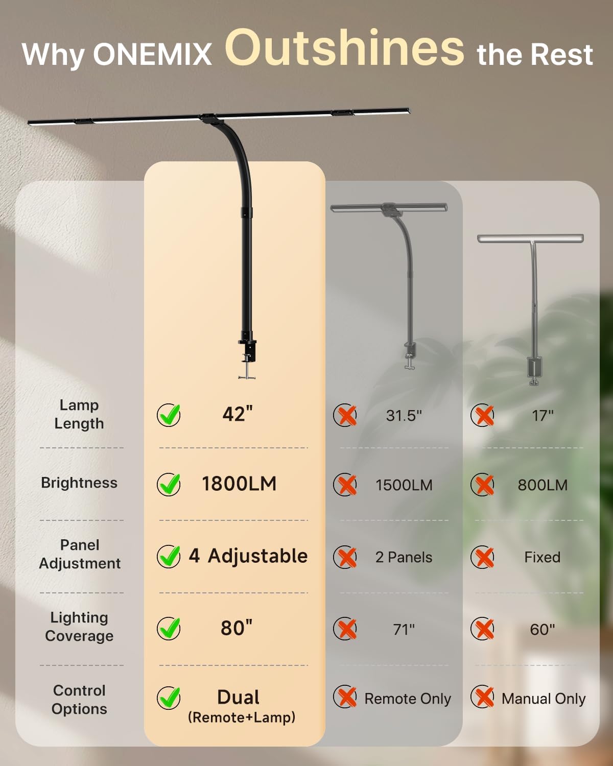 ONEMIX 42" LED Desk Lamp with Clamp, Architect Desk Light with Remote, Adjustable 4-Segment Bar, 1800LM Bright, Eye-Caring Desk Lamp for Home Office, Reading, Study, Dual Monitors, Workbench (Black)