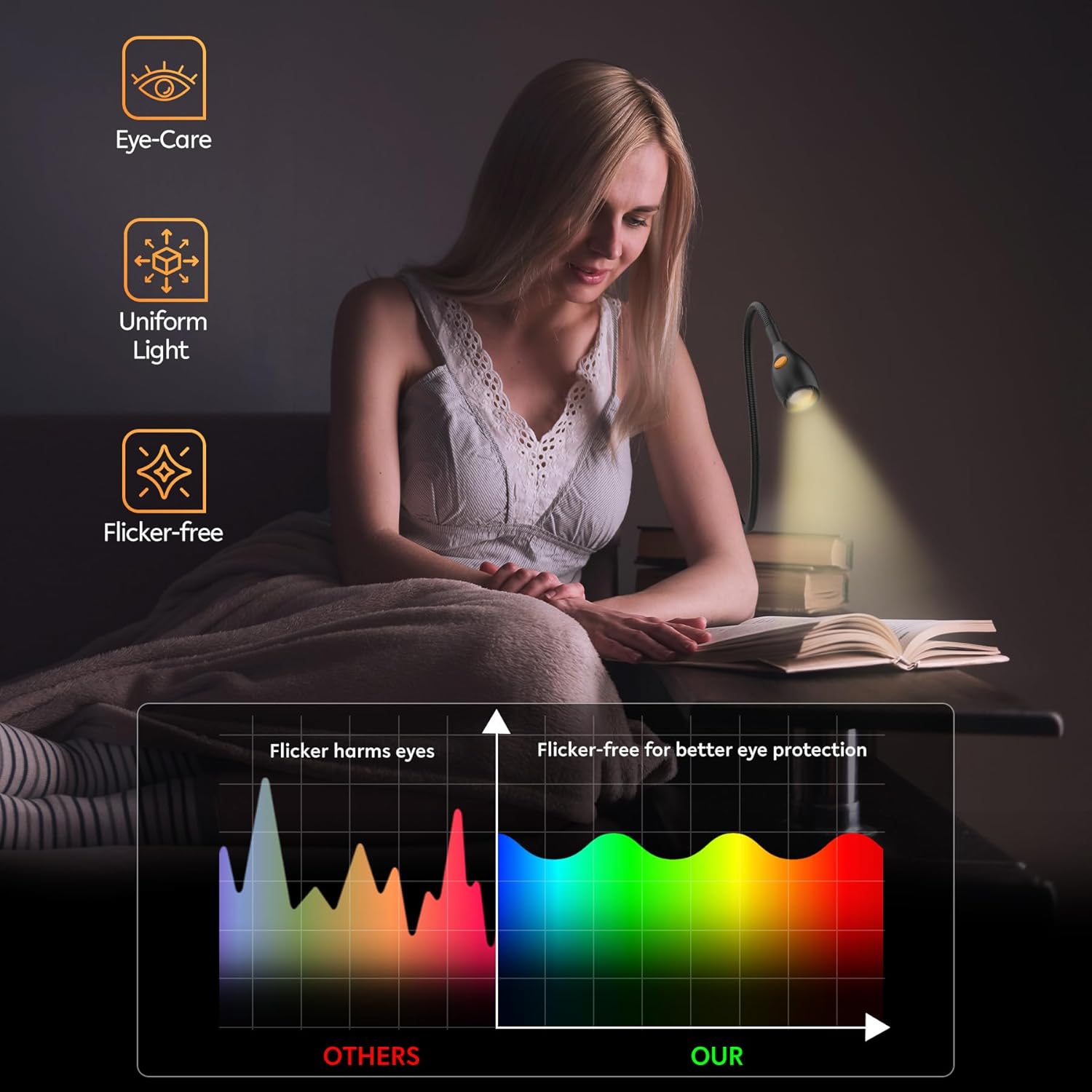 acegoo Minimalist Reading Light for Bed Headboard Dimmable Book Light Clip on Lamp with USB-C Adapter, Flexible Neck & Handy Lamp Head Switch, CRI 95+